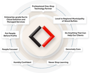 What Makes Corporate Networks Different