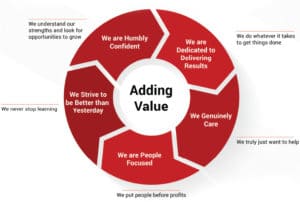 What Makes Corporate Networks Different