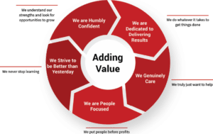 Our Five Core Values